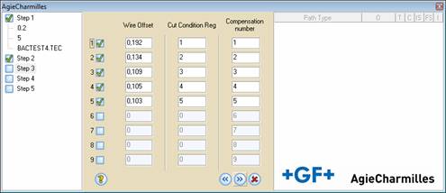 parámetros de corte