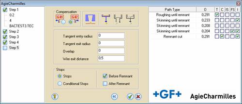 parámetros tecnológicos